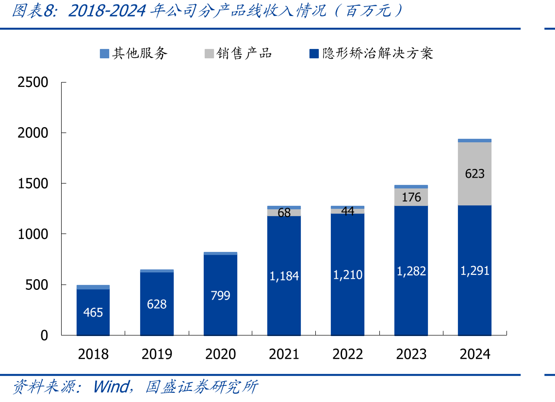 常见错颌类型及症状_第3页