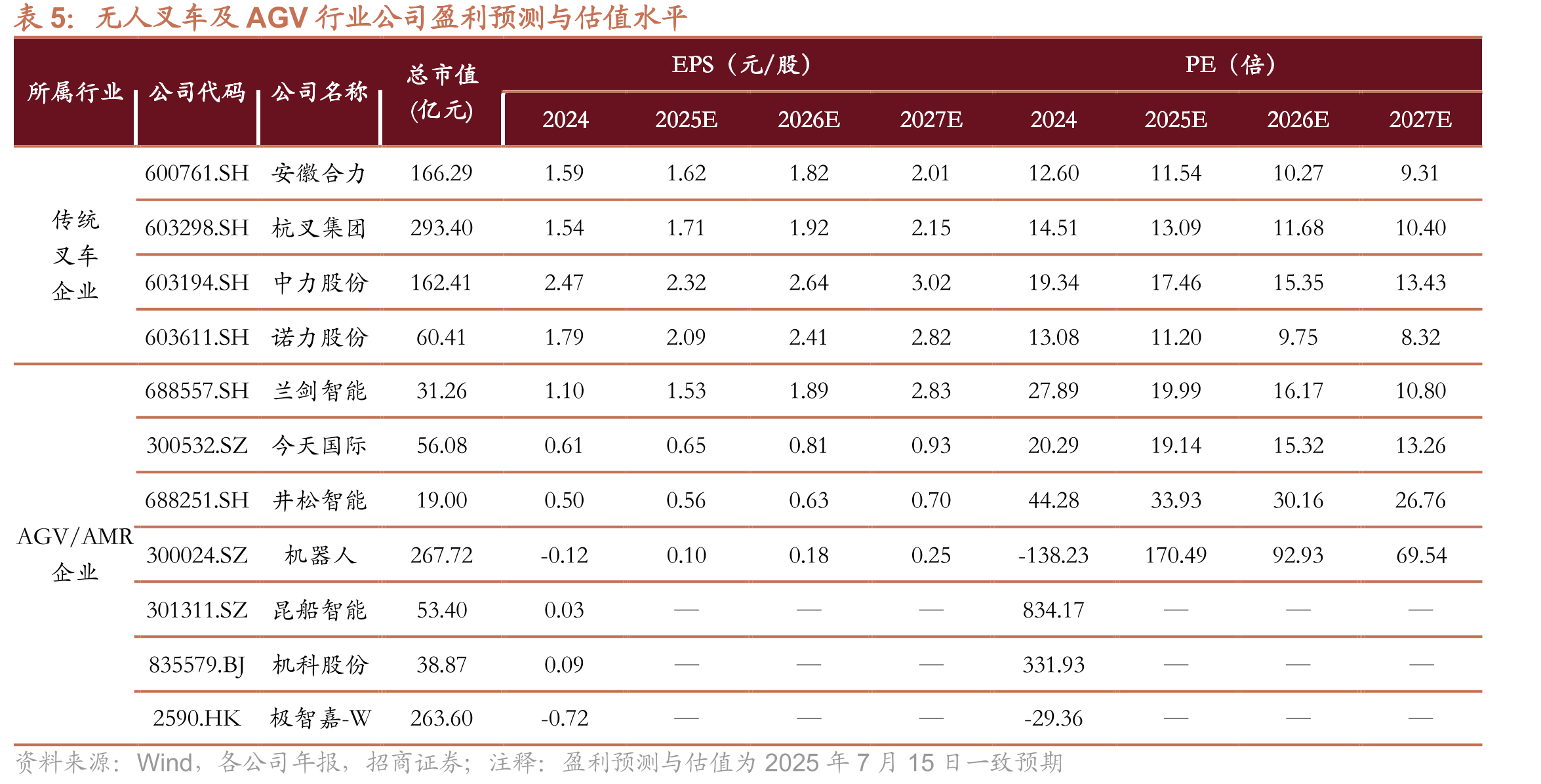 国家政策大力推进智慧仓储的发展_第3页