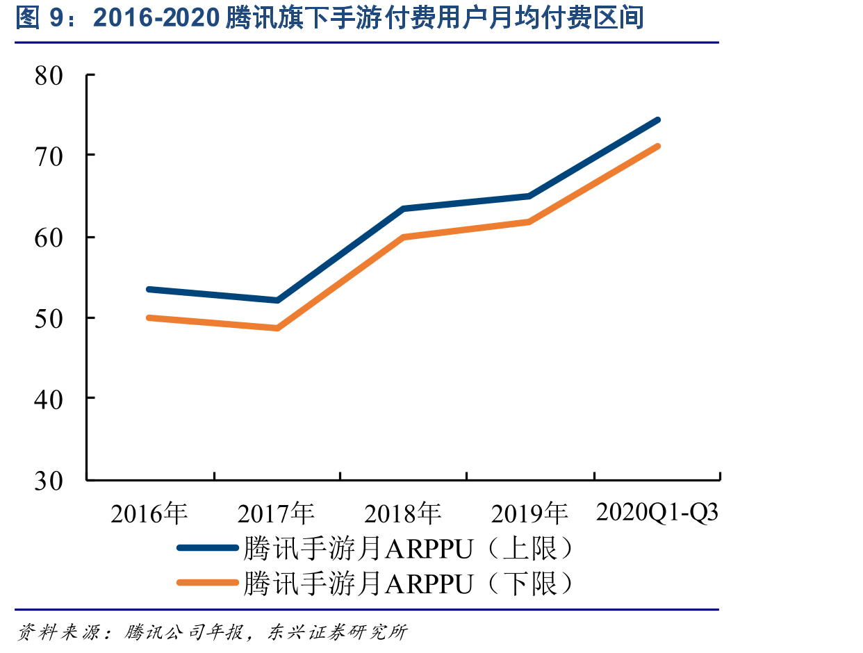 2020年网易在营手游主要商业化手段分布_第3页
