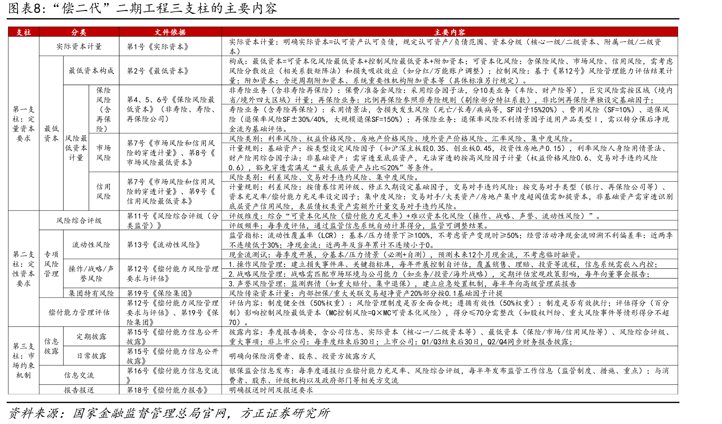 2016-2023年股牛债熊阶段保险均增持股票（%）_第4页