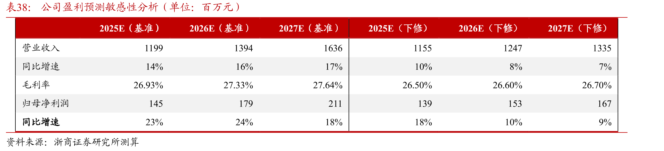 艾芬达股权结构图（截至2025年6月招股说明书签署日）_第5页