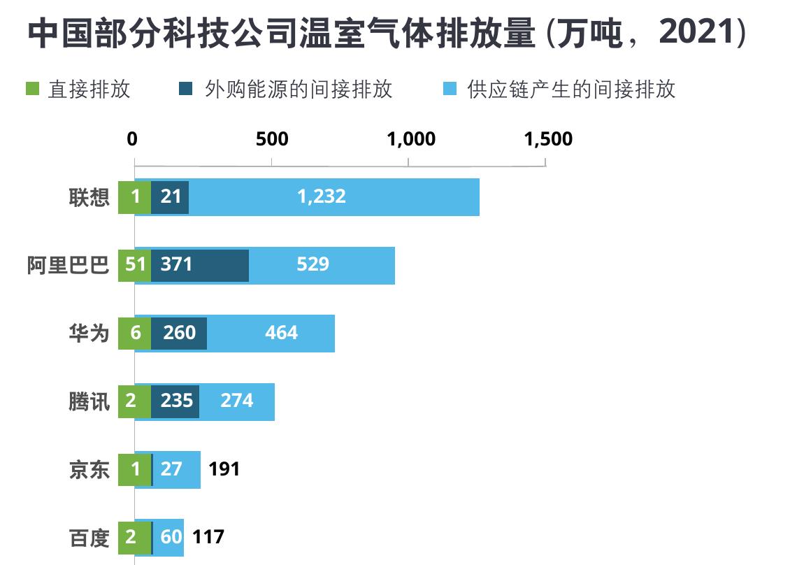 中国卫星通信市场规模预测_第4页