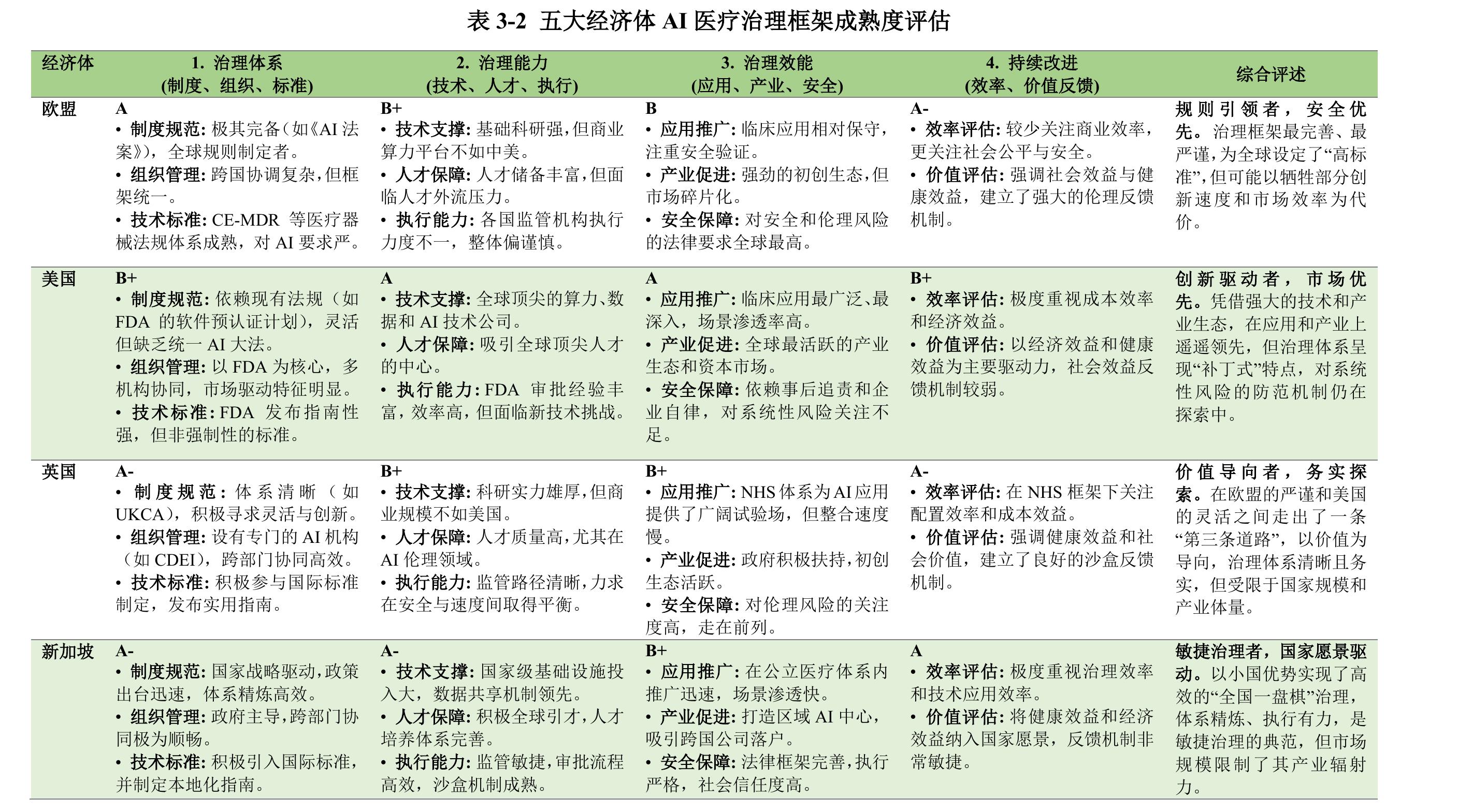 1·1980s：少量系统商业化，12000年：达芬奇手术系_第3页