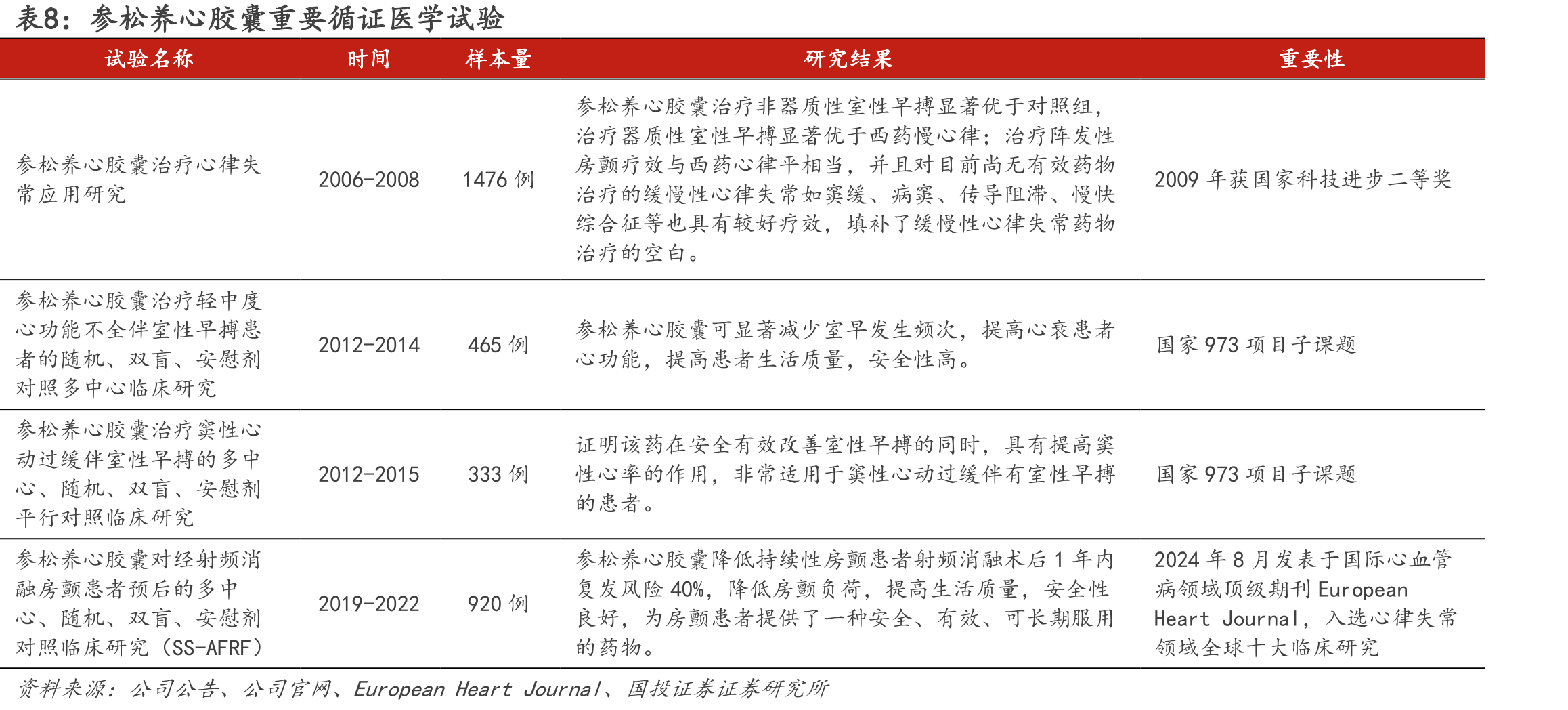 1型糖尿病（T1DM）和2型糖尿病（T2DM）的鉴别要点_第3页