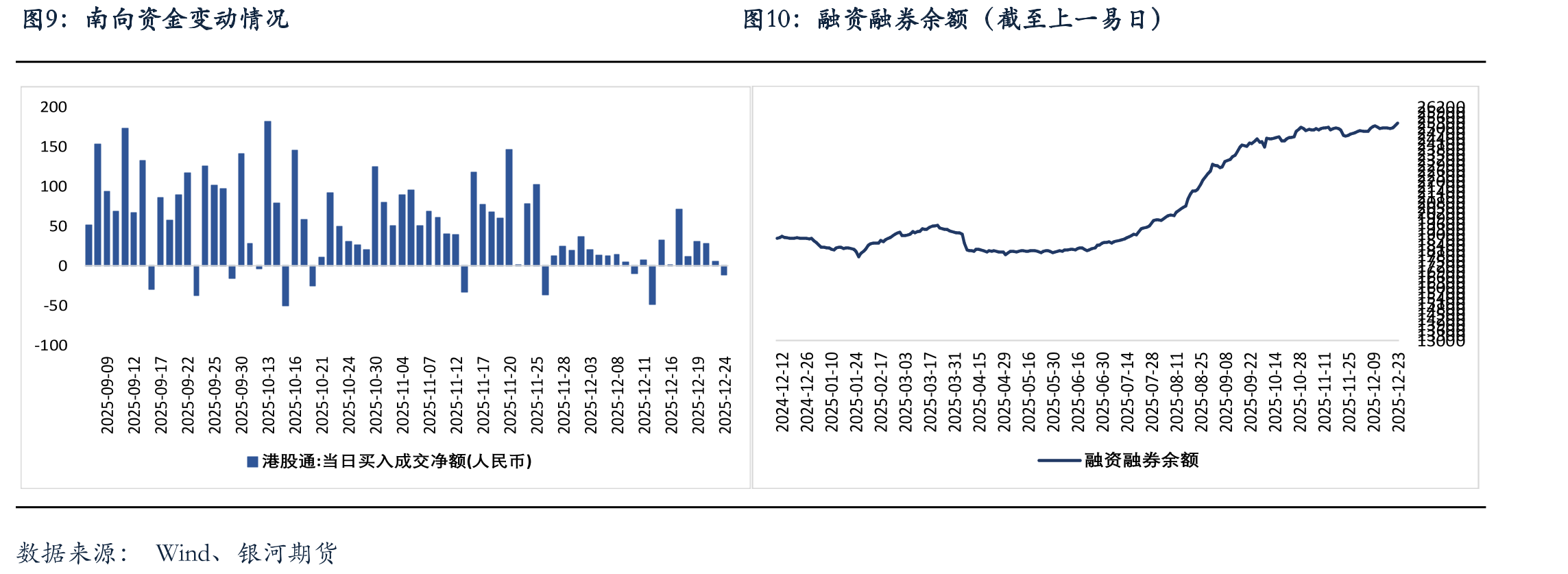 中美10年期国债利差_第2页