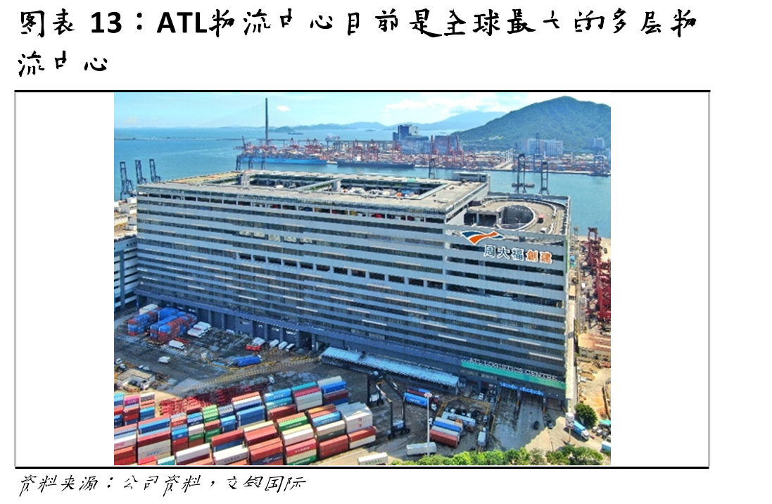 ATL物流中心目前是全球最大的多层物