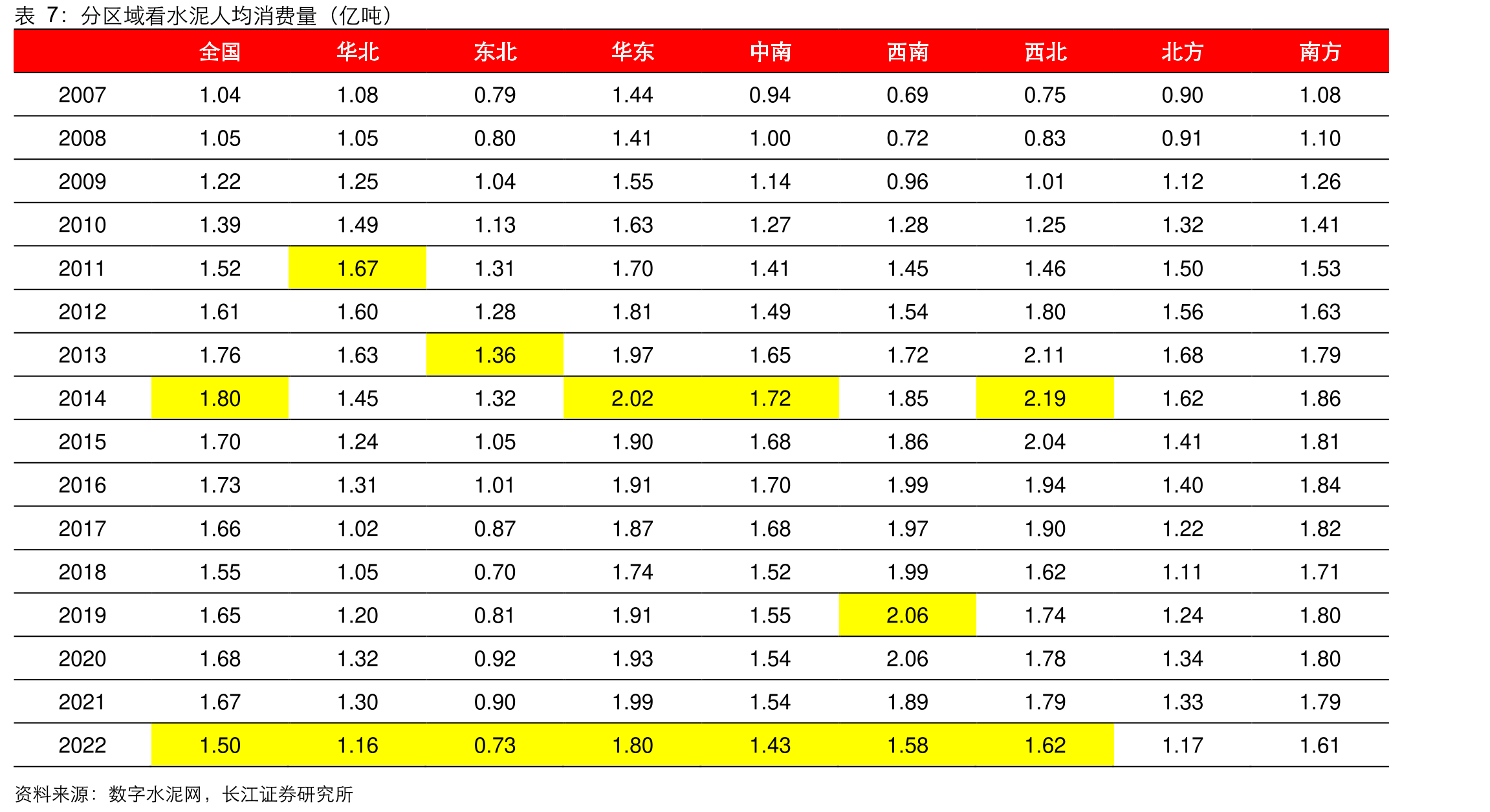 单位面积的熟料产能分布密度和水泥价格的对应关系（吨/平方公里，元/吨）_第4页