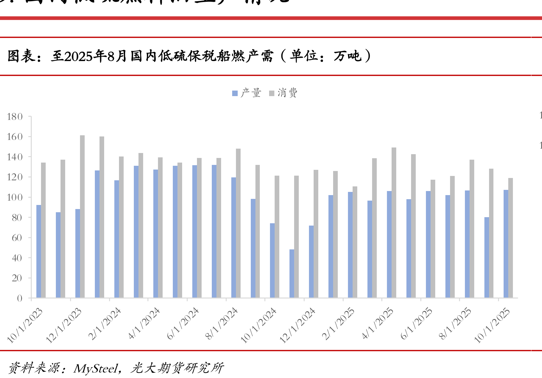 波斯湾原油总出口量（万桶/日）_第3页