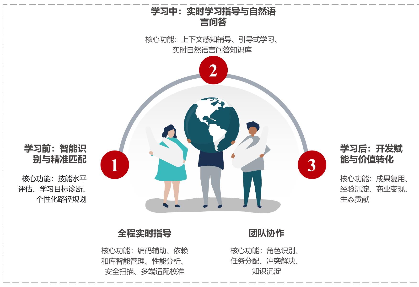 图2023年1月至2025年7月关键Agent架构发布情况_第2页