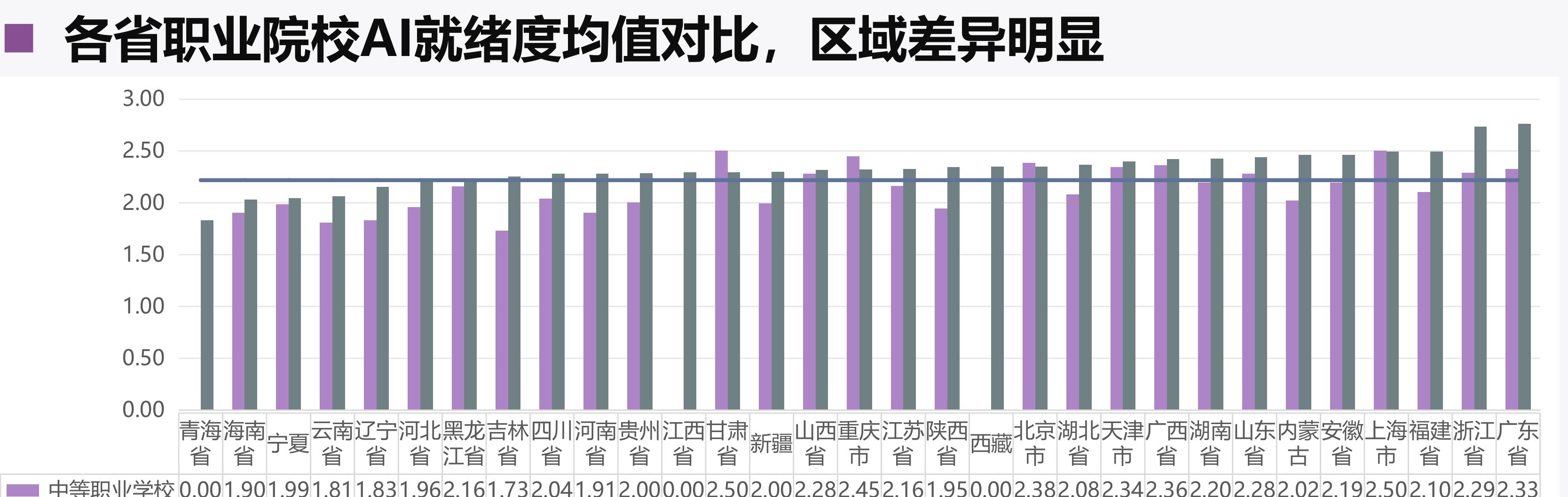 学生卷样本规模最大，区域分布东高西低_第5页