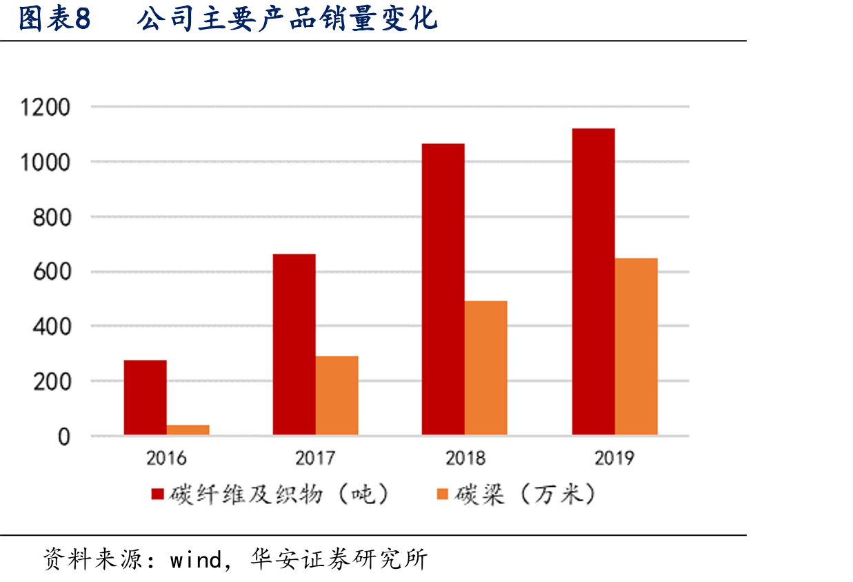 图表46大型风电叶片材料特性需求_第3页