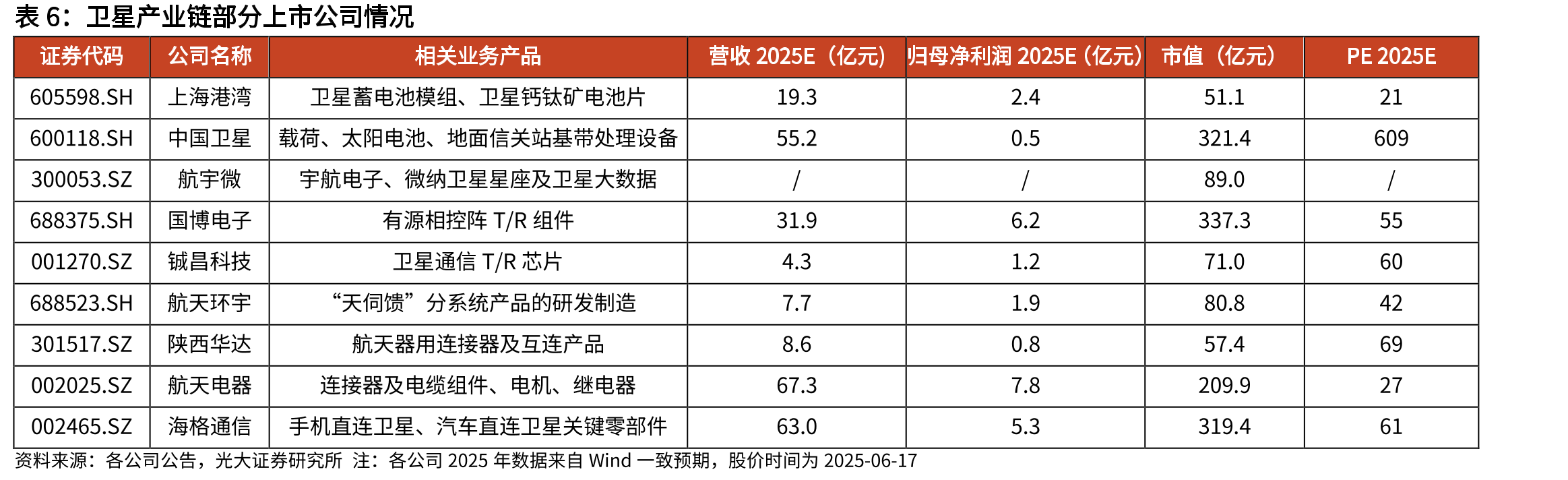 Starlink2023年盈利测算_第2页