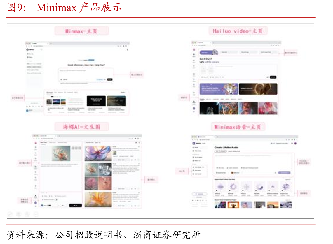 Minimax通过开放平台为全球企业客户提供AI服务_第5页