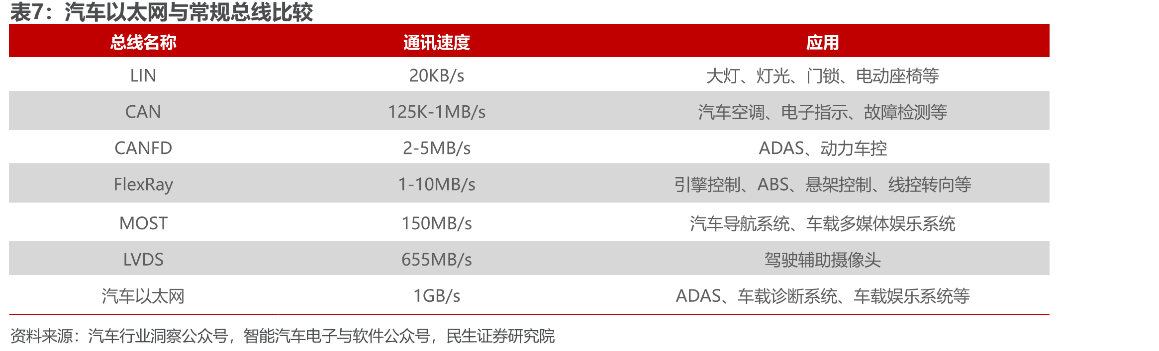 高压线束与低压线束比较_第4页