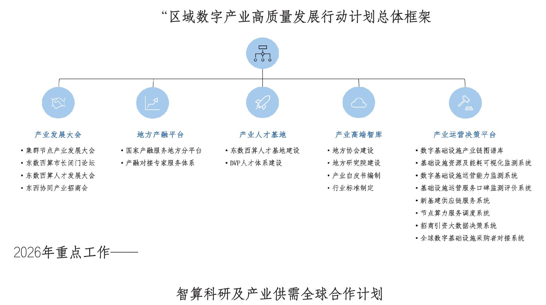 图表25：中国主流AI芯片与海外AI芯片性能参数对比_第2页