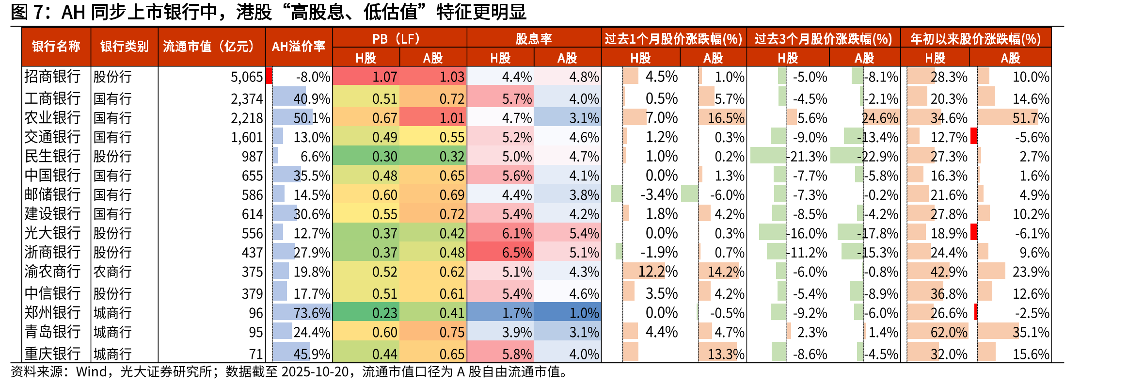 低利率环境下，“类固收”属性对银行股形成有力提振_第4页