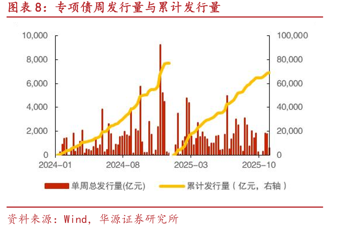 2021Q1-3-2025Q1-3建筑行业营收及同比增长率_第3页