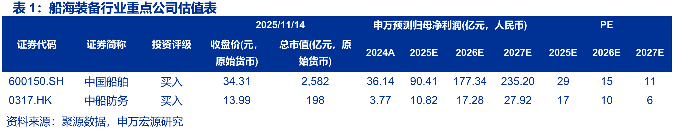 2021年集运牛市，中国船舶落后中远海控4_第2页