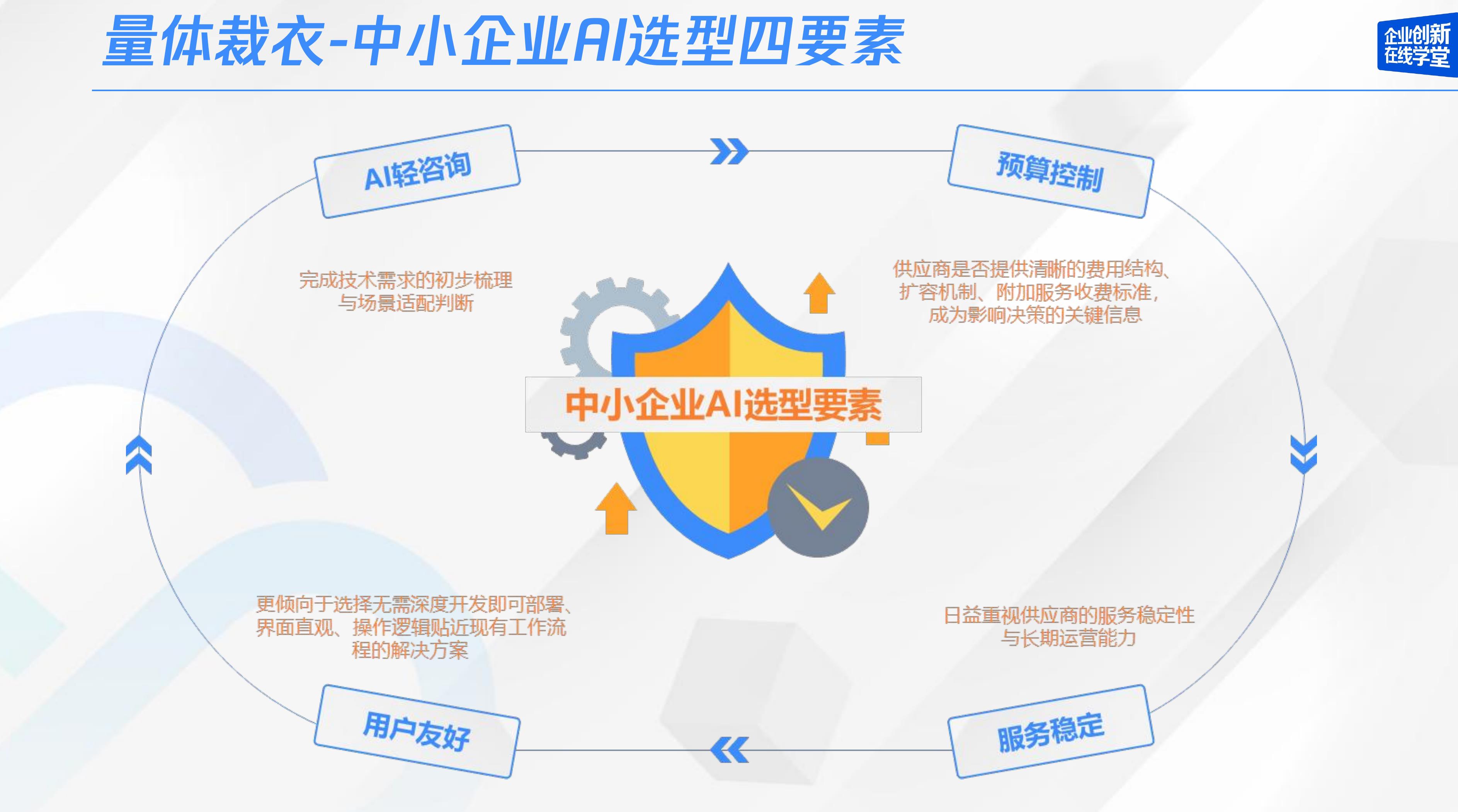 中国AIAgent市场规模_第3页