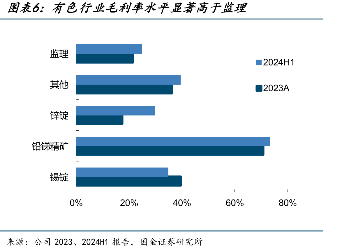 实控人为广西国资委，持股比例高达57.24%_第5页