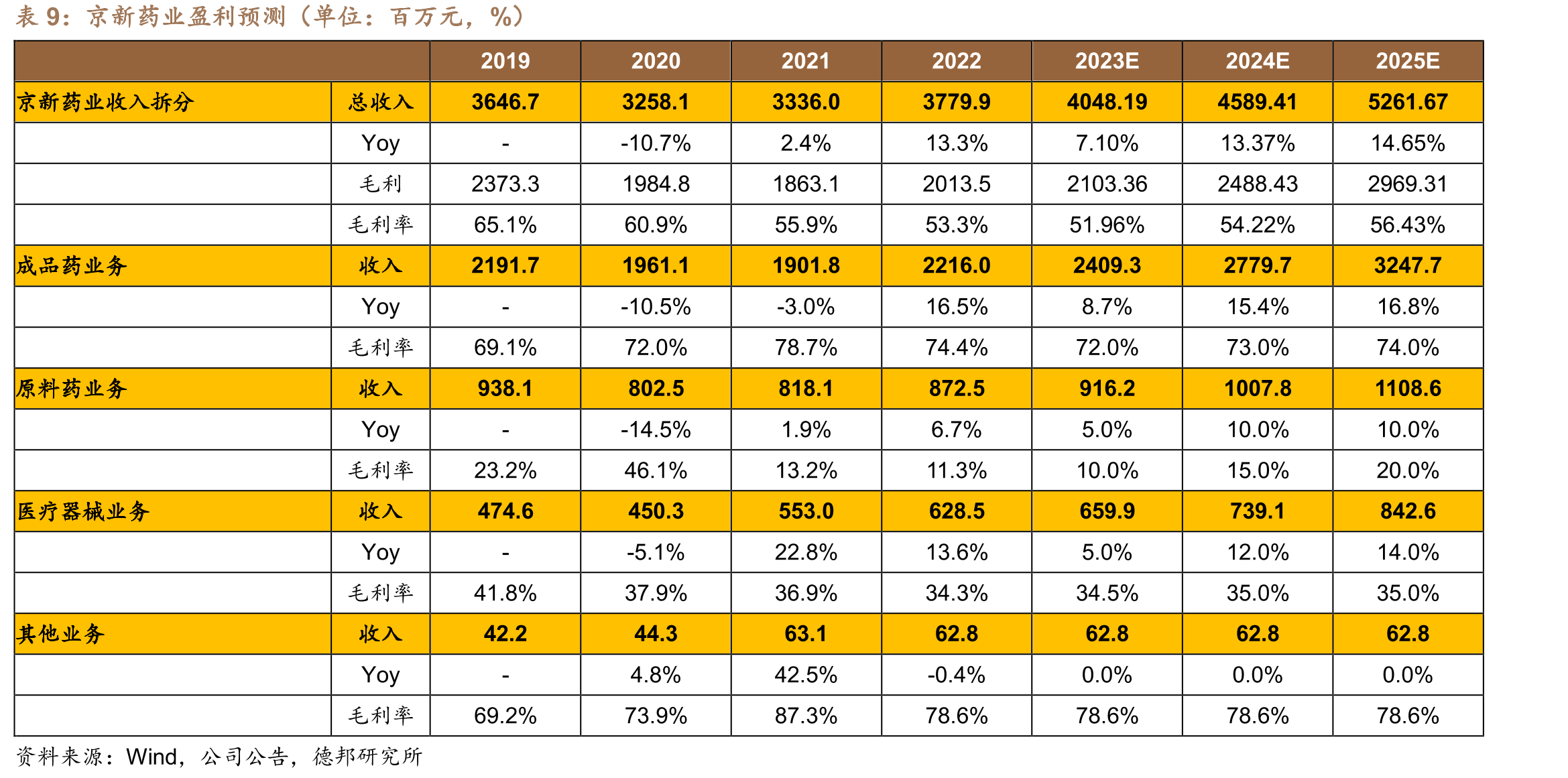 部分在研精神分裂症创新药全球进度（截至2023年11月8日）_第2页