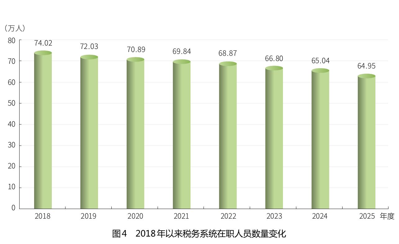 图1货物和劳务税、所得税、财产和行为税等税收收入结构（2025年）_第5页