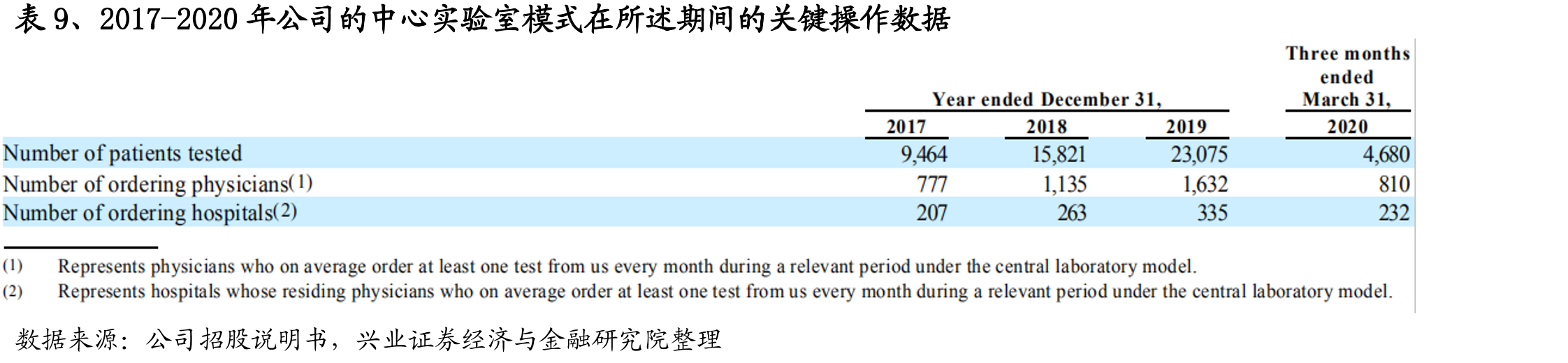 图4、NGS的癌症伴随诊断的分类及不同类型癌症的可用生物标志物的数量_第2页