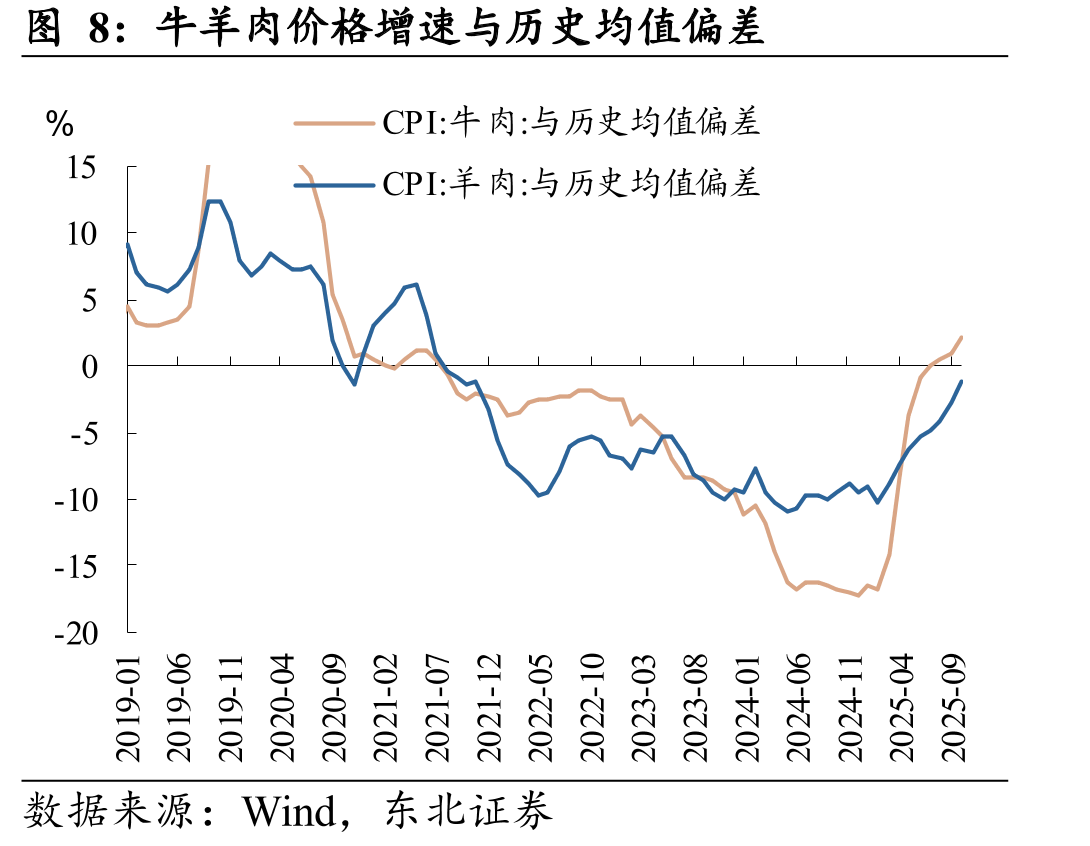 政策优惠带来的耐用品消费增长有一定的透支作用_第5页