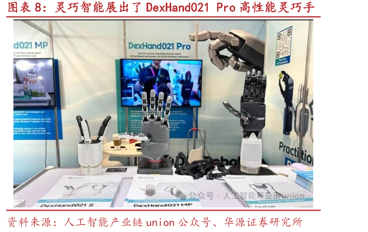 人形机器人零部件国产化率及技术成熟度_第3页