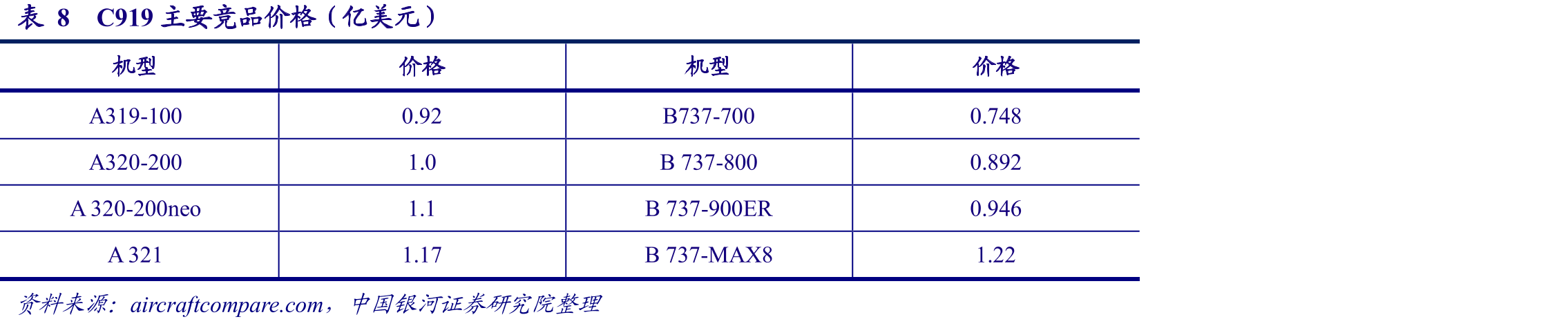 图26波音公司预测未来20年全球民航市场情况_第3页