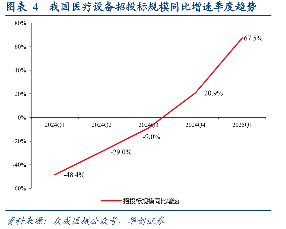 图表28我国微创外科手术器械及耗材市场规模_第5页