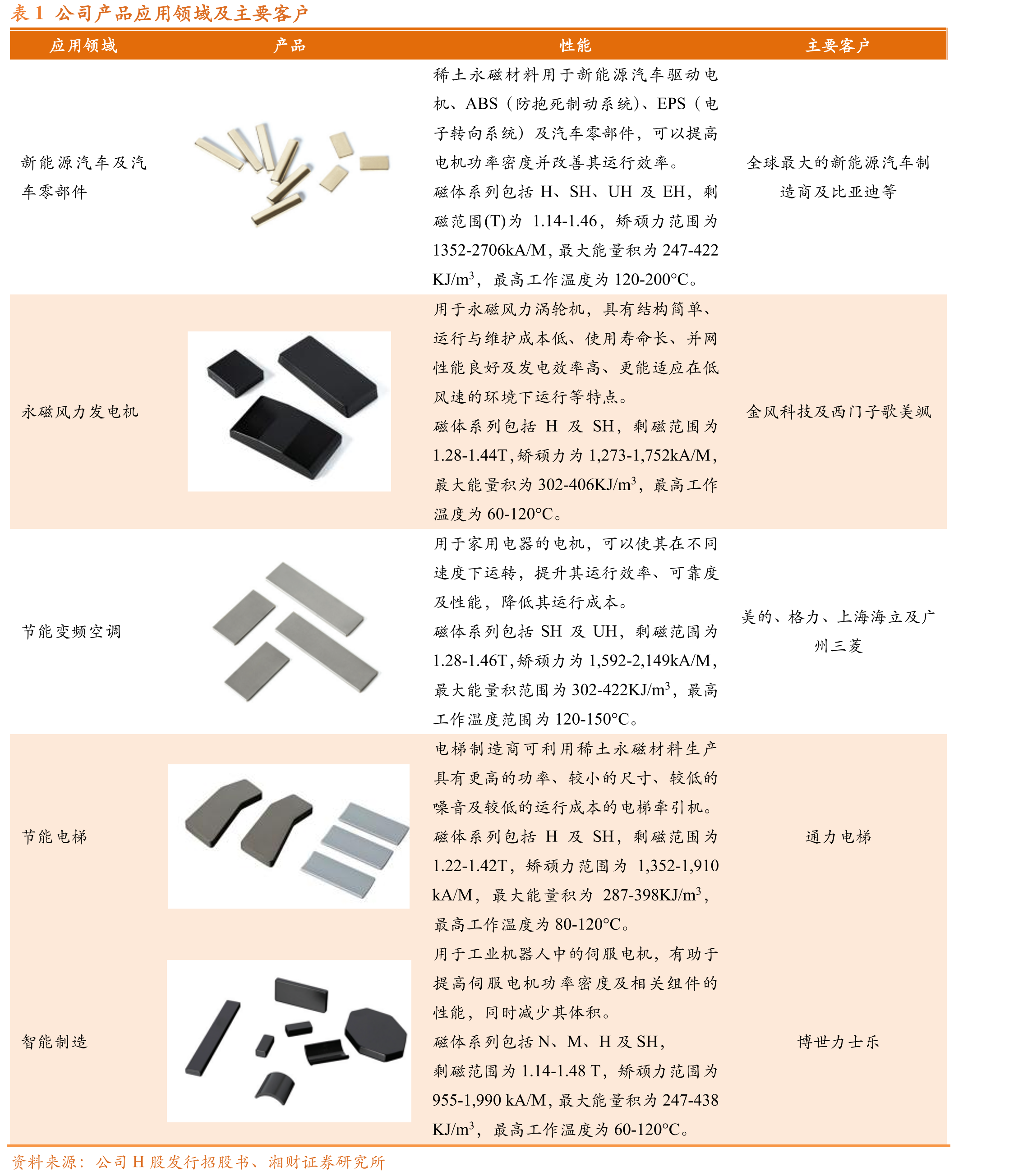 图12国内新能源汽车产量_第4页