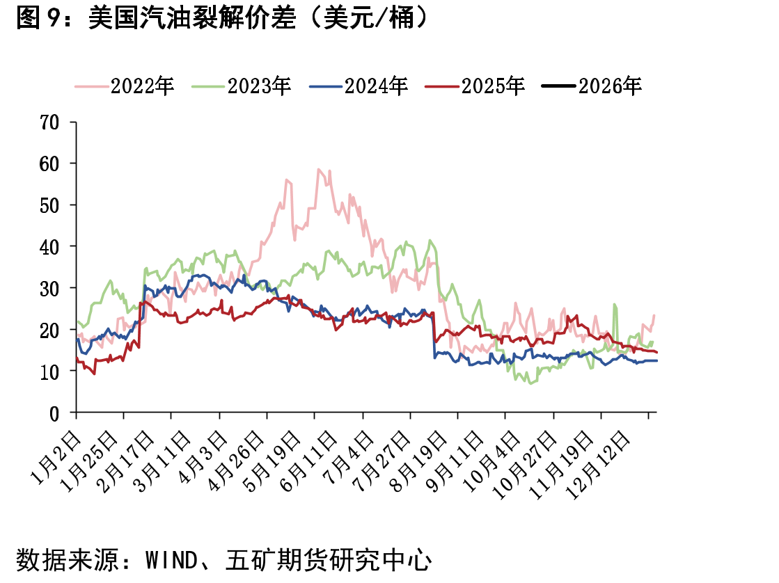 PP生产企业+贸易商+港口库存（万吨）_第2页
