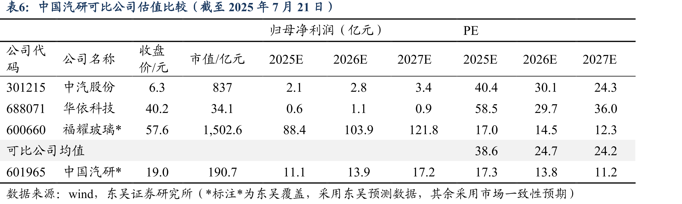 政策驱动智能网联试验场规范化_第2页
