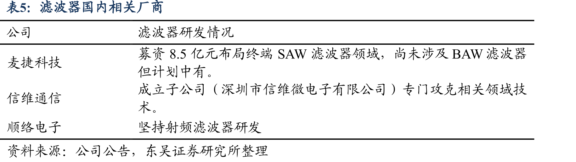 射频前端商业模式_第4页