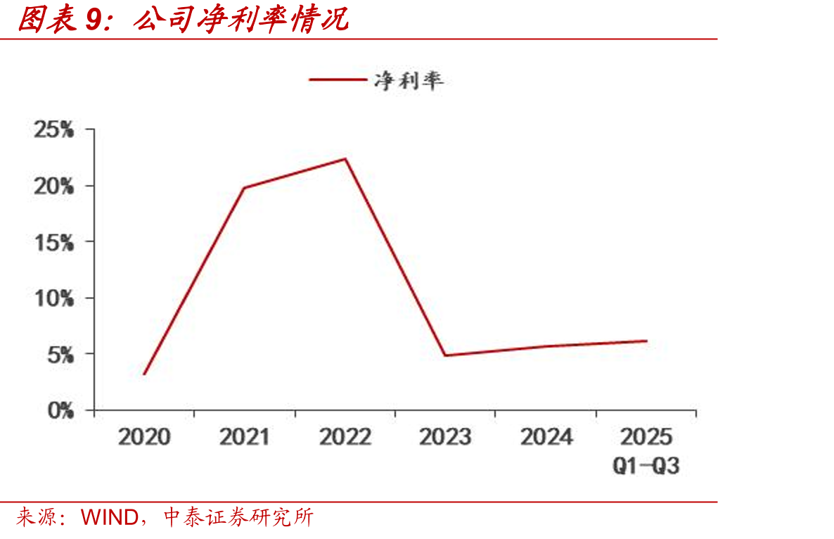 2025年我国有机硅中间体竞争格局_第2页