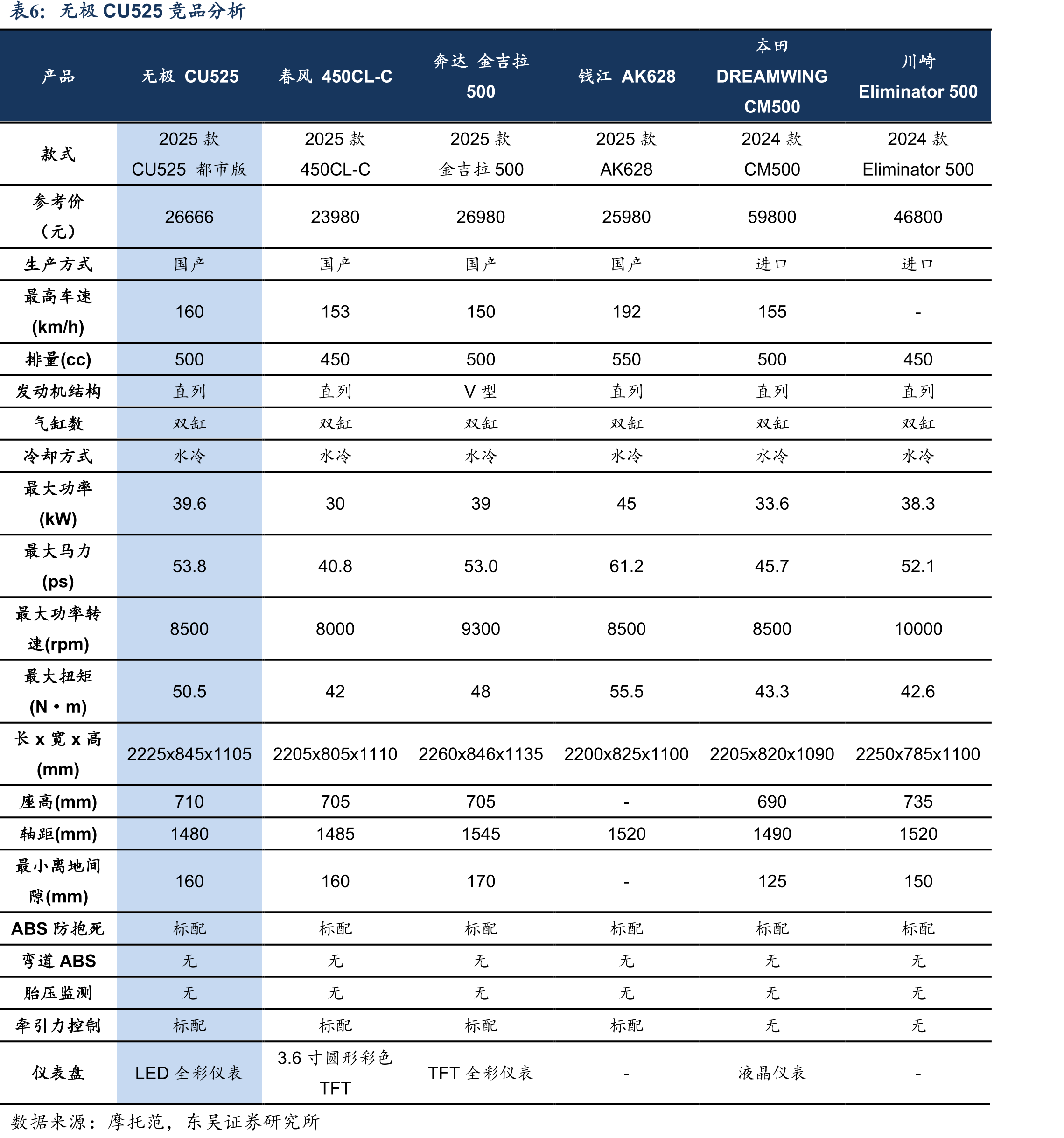 隆鑫通用历史重大事件_第4页