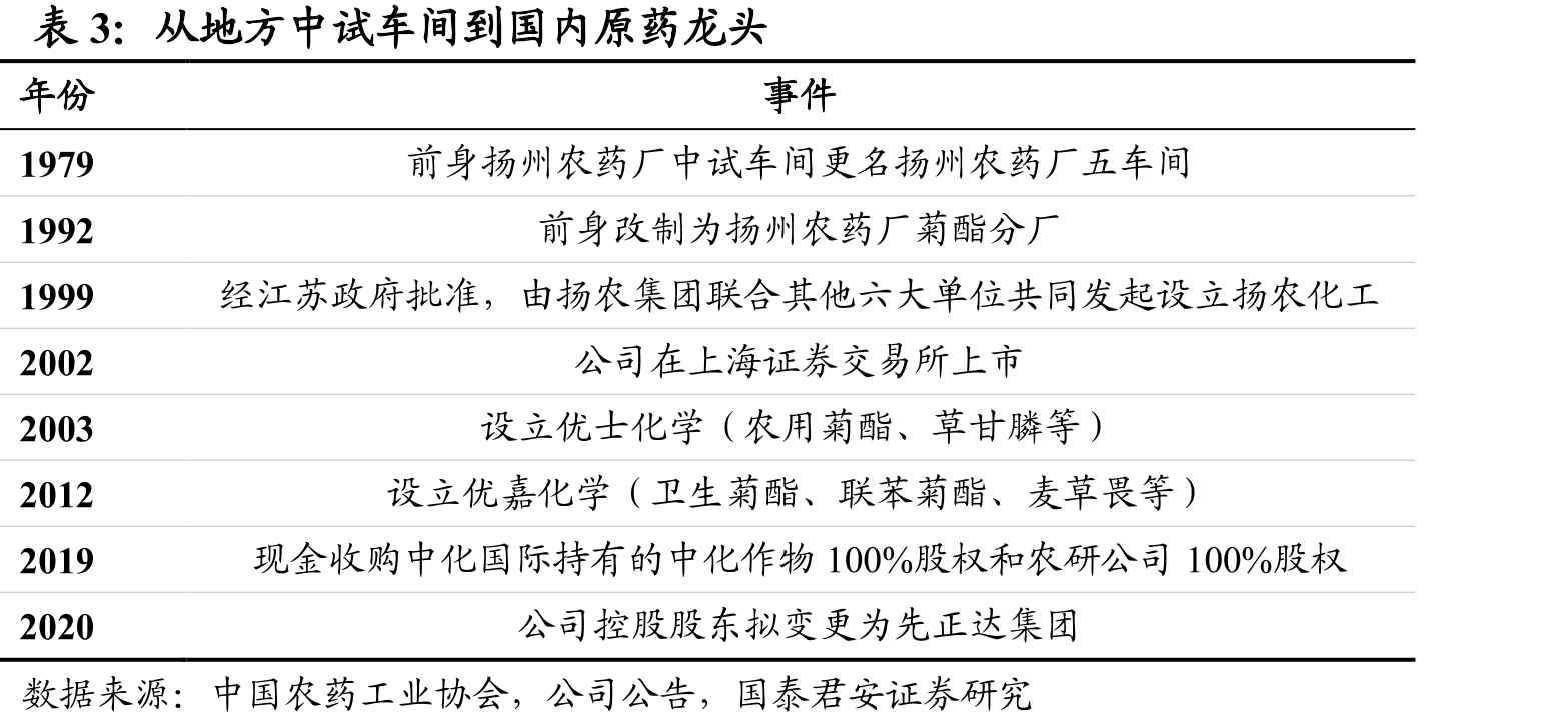 图6股权转让完成后公司控股股东将变成先正达集团_第5页