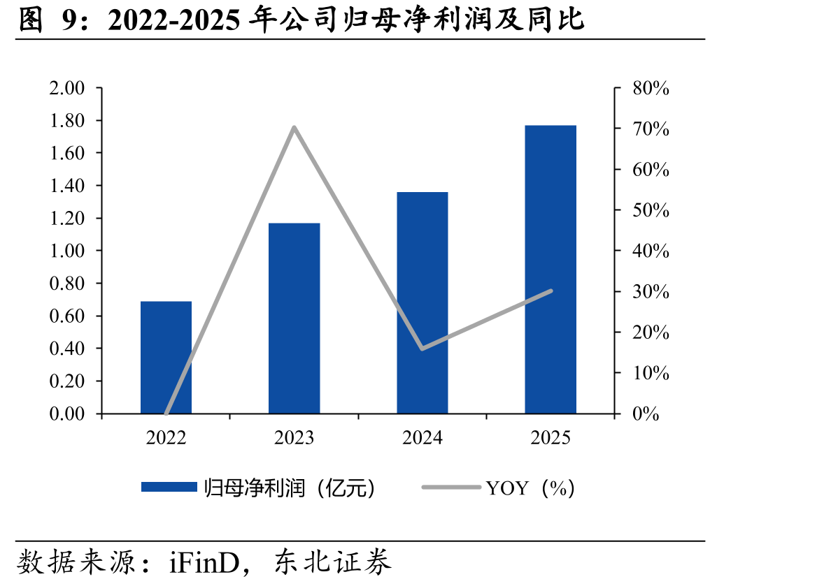 2018-2032E全球乳腺癌药物市场规模_第4页
