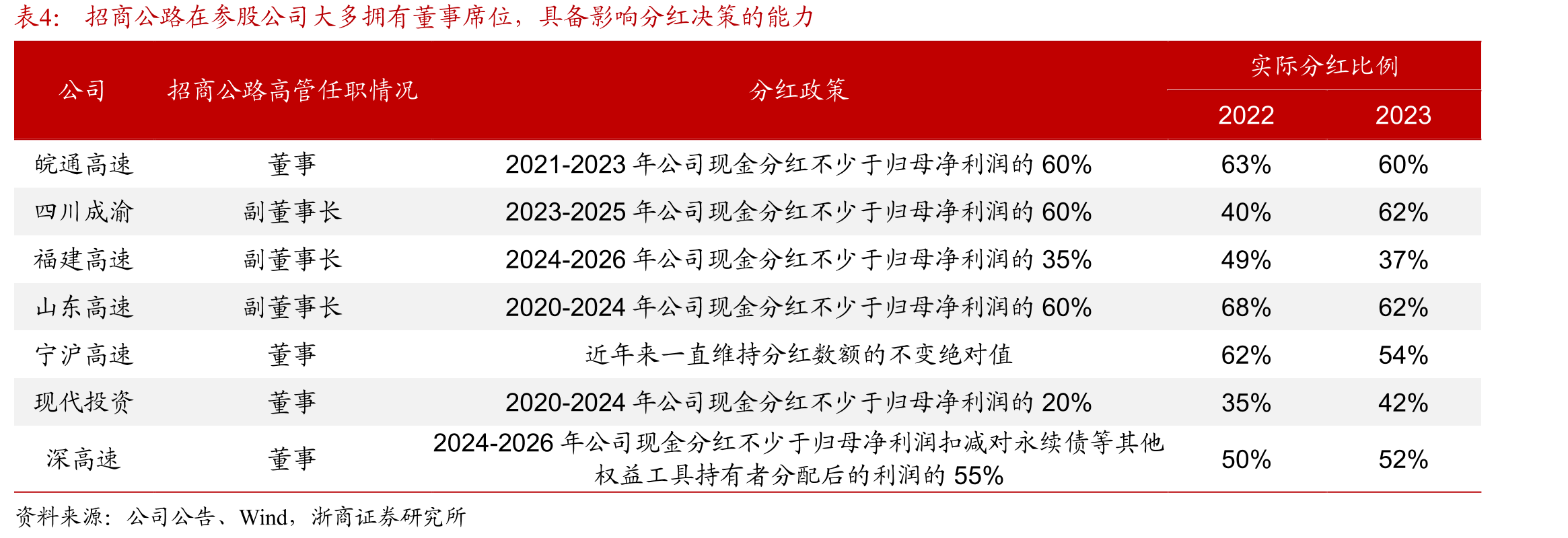 广东省对于车道数不同实施差异化收费（元/公里）_第3页
