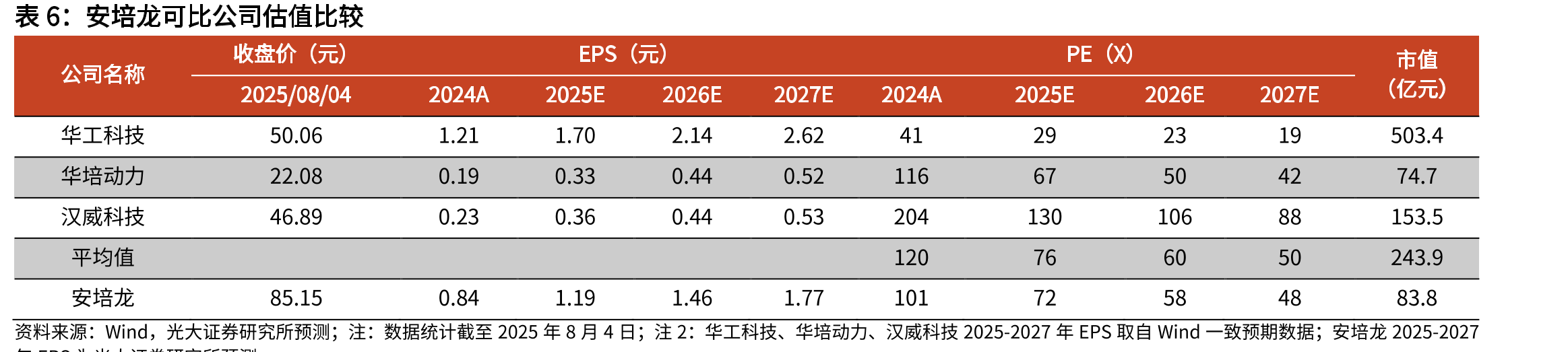 2022-2024年安培龙压力传感器国内市占率持续提升_第2页