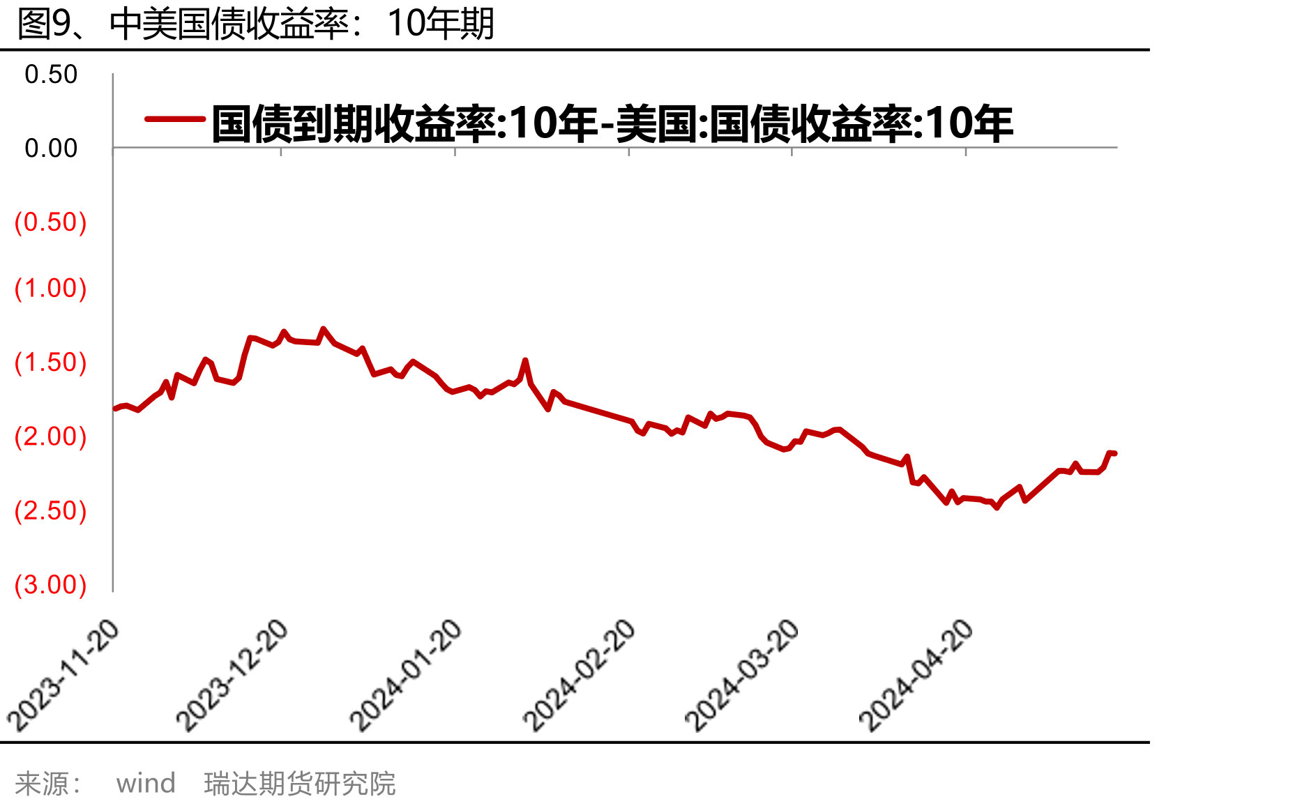 图29、巴拿马型运费指数（BPI）_第2页