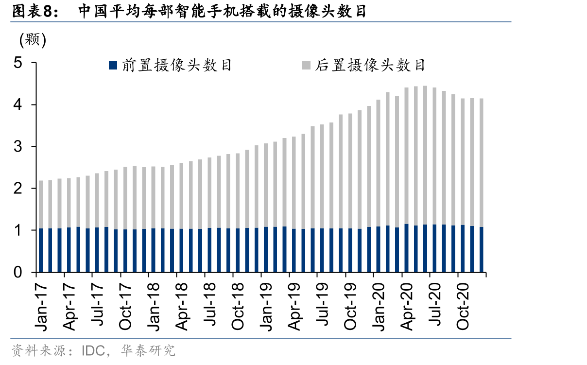 中国5G手机出货量及5G手机渗透率_第3页