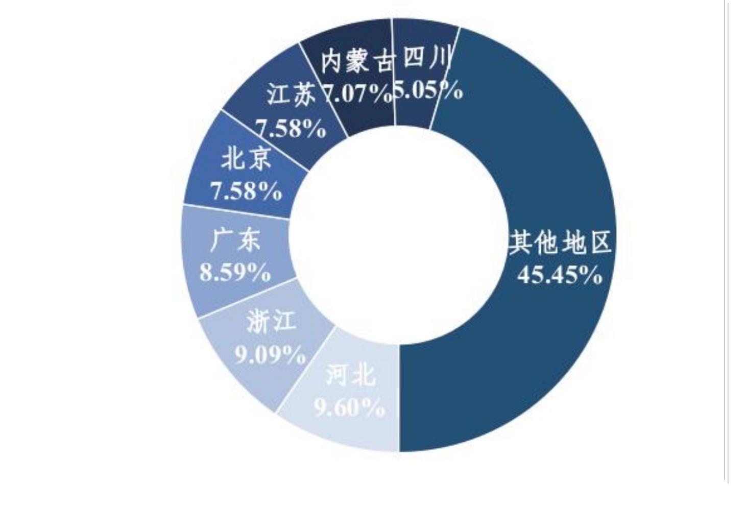 图1截至2024年我国双化协同领域国家标准类别占比情况_第2页