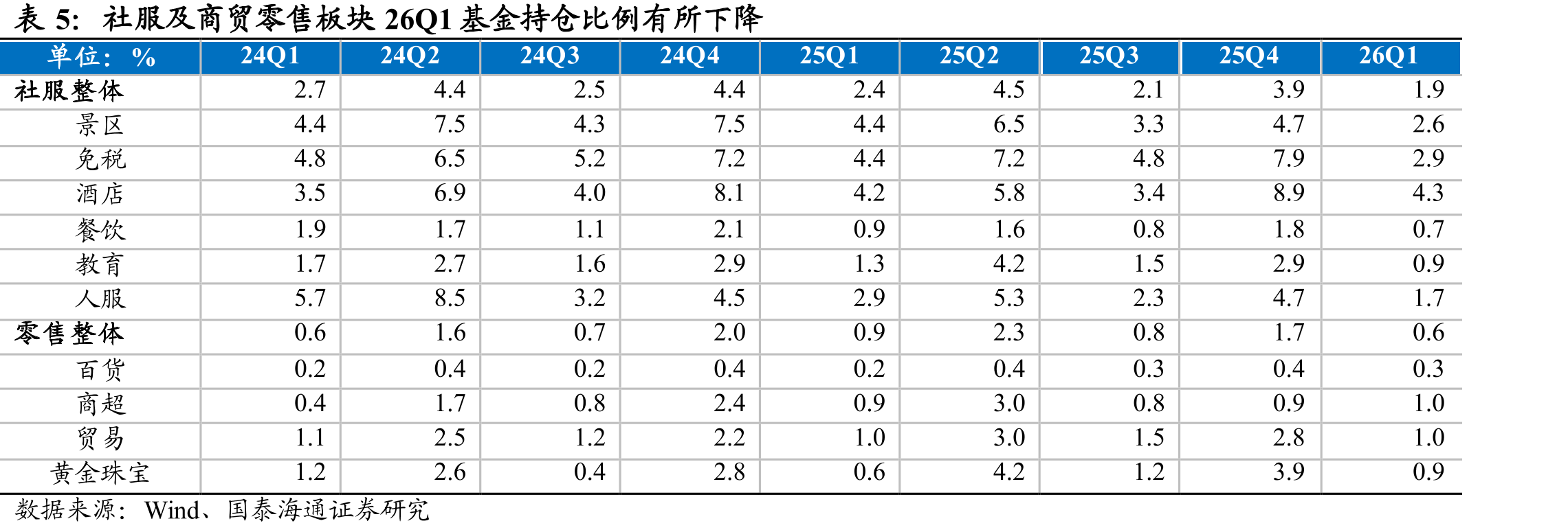 2025年闭店率对比_第5页