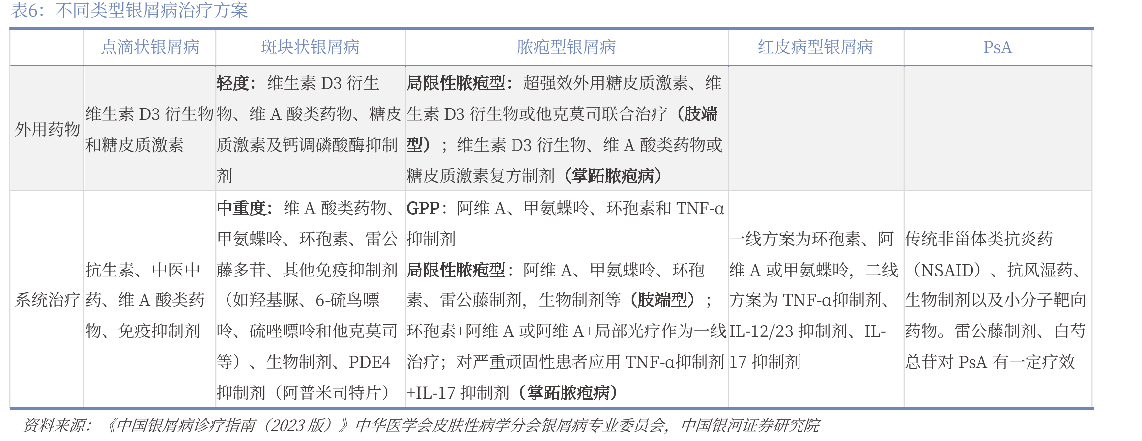 类风关全球发病率_第3页