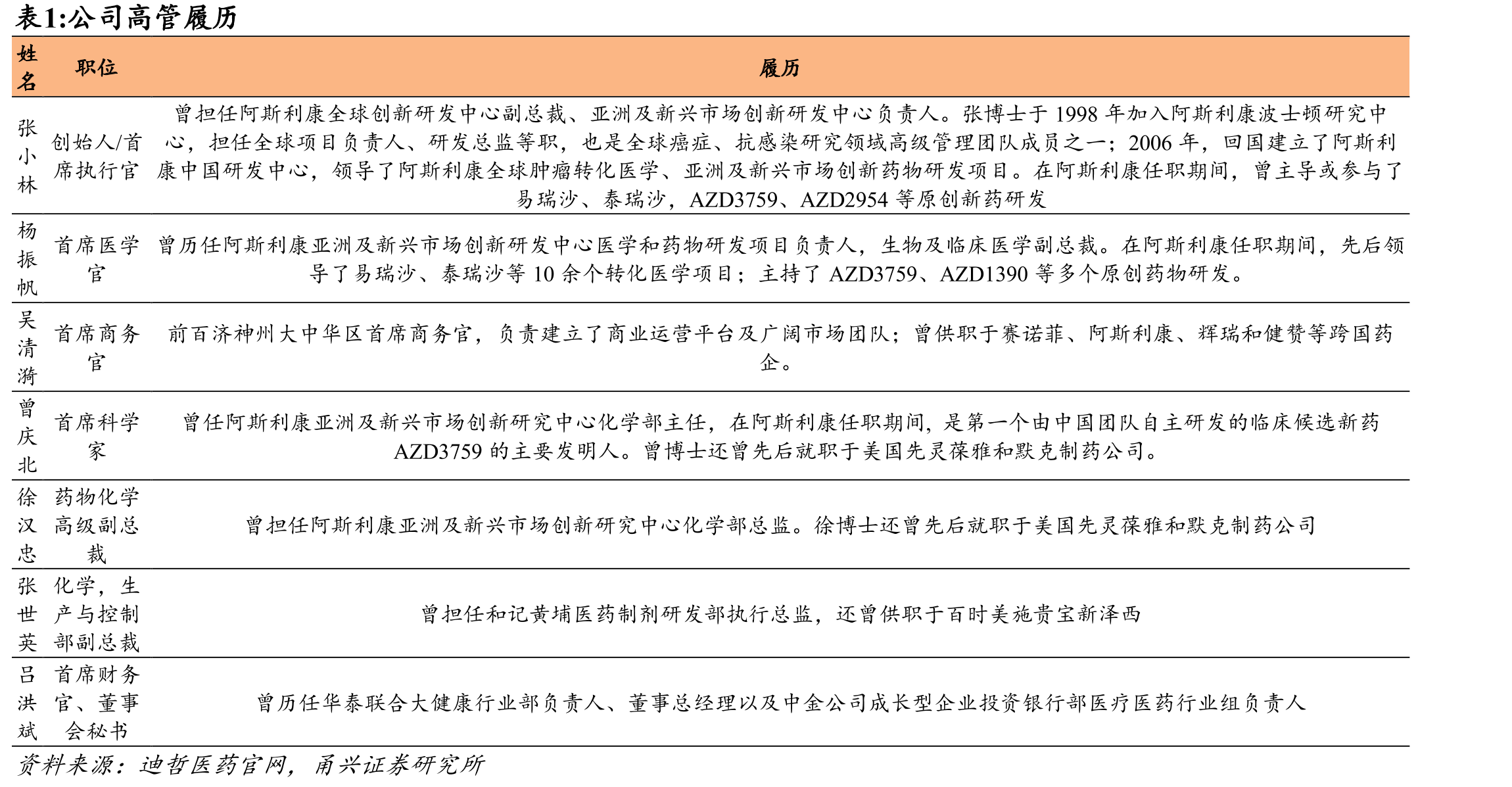 舒沃替尼分子式及结构设计亮点_第2页