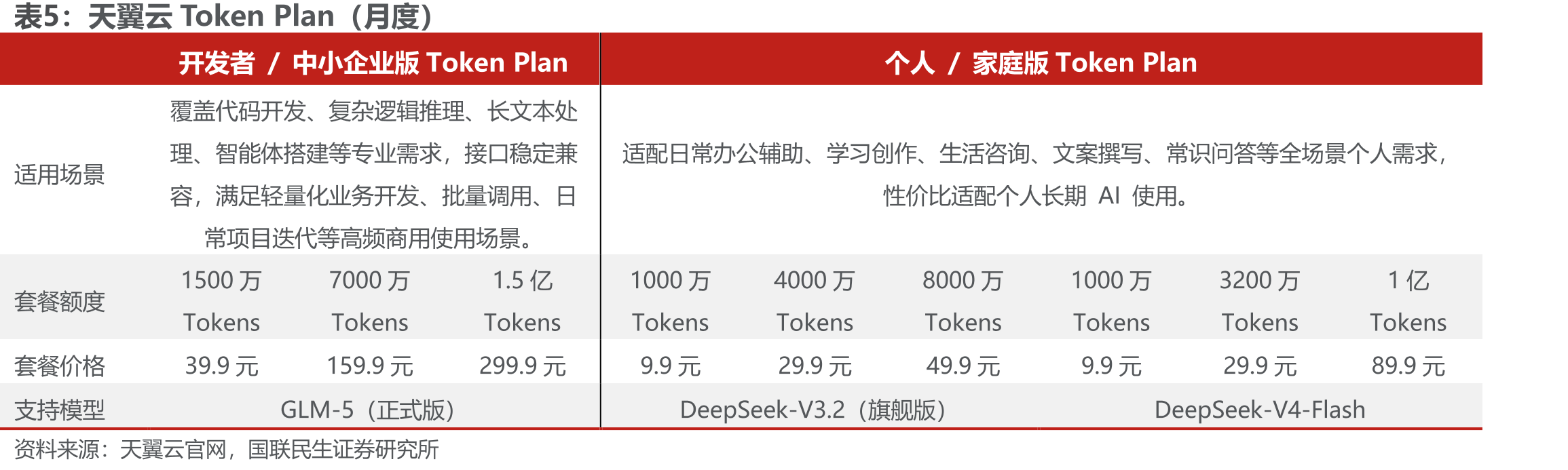 天翼云TokenPlan（月度）