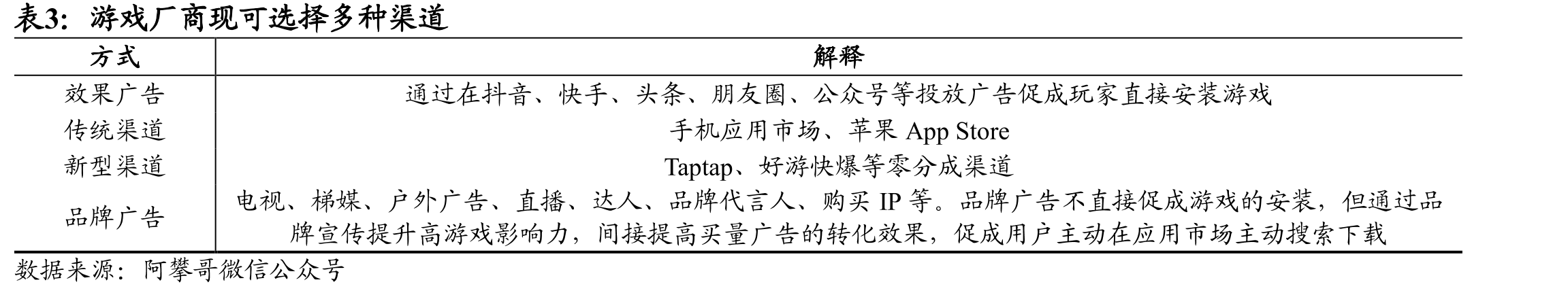 2024年流水TOP500移动游戏中，超九成的产品都登陆了TapTap_第2页