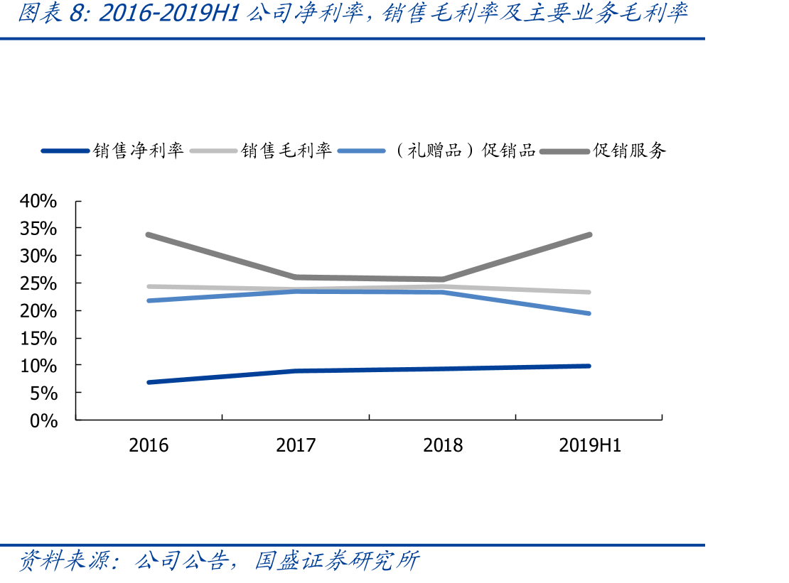 元隆雅图股权结构（2019Q3）_第3页